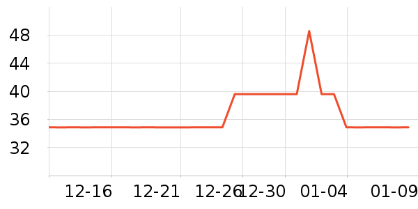 ������Ⱦ��/�̷�/������ʷ�۸�