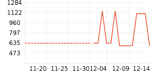 ��ά������ʷ�۸�