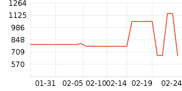 ��ά����Ůʽ������ʷ�۸�