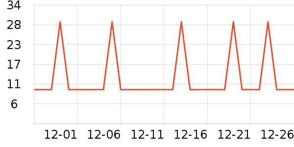 �Ź�������ʷ�۸�