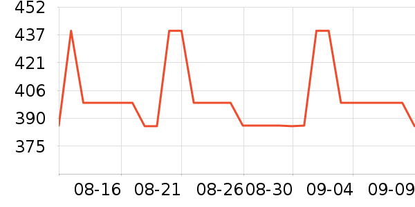 ��ҵƷ��ʷ�۸�