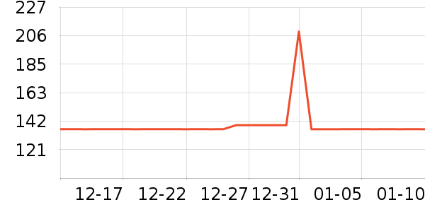 ��˿�ѽ�������ʷ�۸�