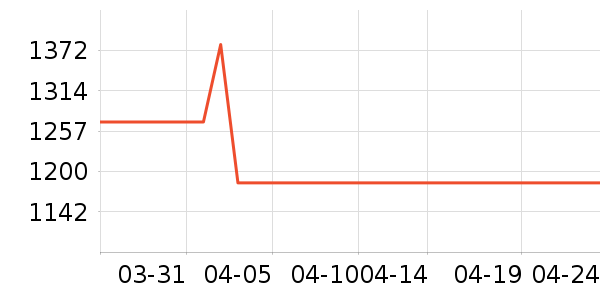 �����ն���ʷ�۸�