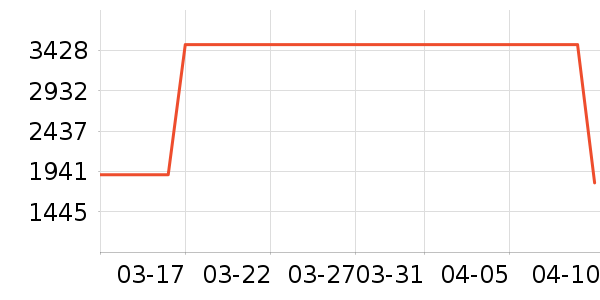 ��ʿ��Ь����ʷ�۸�