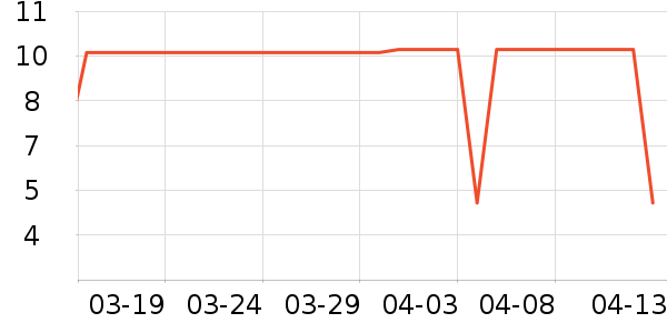 ��������๤����ʷ�۸�