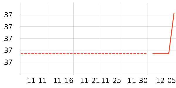 ������ʷ�۸�