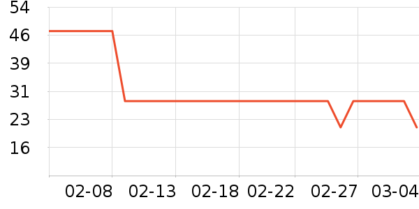 ů����ˮ����ʷ�۸�