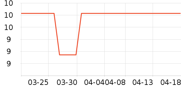 ���°�԰�ռ�԰����Ʒ��ʷ�۸�