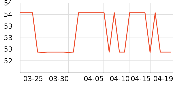 ��ɹ����ʷ�۸�