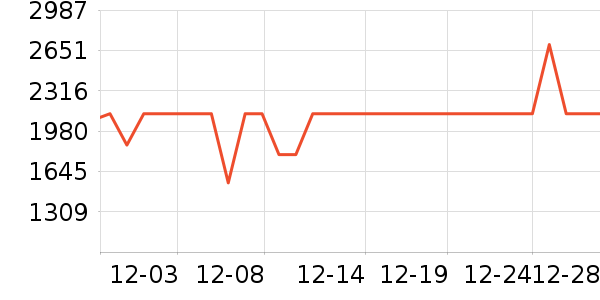 ����������ʷ�۸�