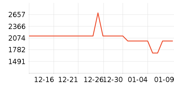 ����������ʷ�۸�