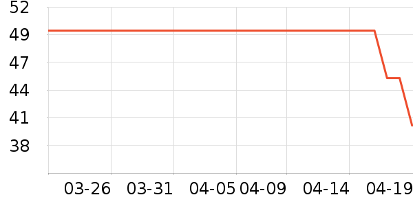 ���׾��������ʷ�۸�