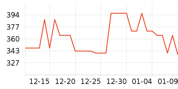 ����������ʷ�۸�