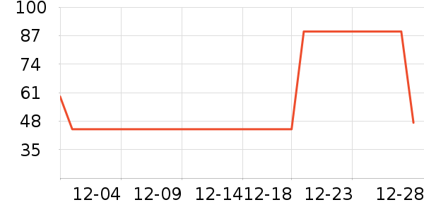 ���/������ʷ�۸�