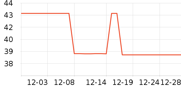 �Ұ�ϴ�·���ʷ�۸�