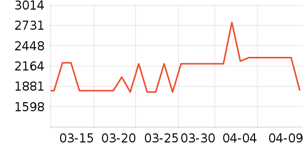 ���ϼҾӴ���ʷ�۸�