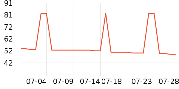 �����綯���������ʷ�۸�