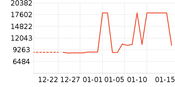 ƻ���ֻ���ʷ�۸�