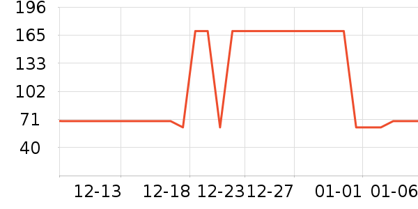 �ز��˶�����/��ͷ����ʷ�۸�