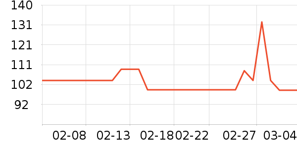 ��ֻ������/������ʷ�۸�