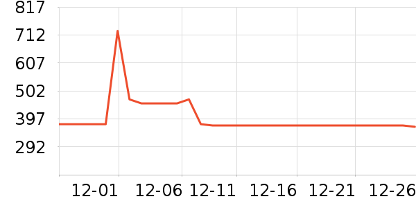 �����ع�ѧ�۾�/��Ƭ������ʷ�۸�