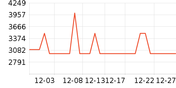 ϲ���Ŵ�����ʷ�۸�