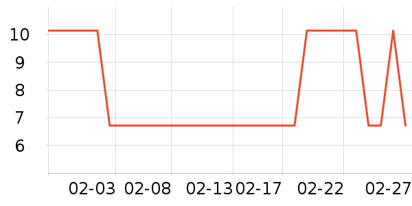 �Ŷ��¶���/�߲˸���ʷ�۸�