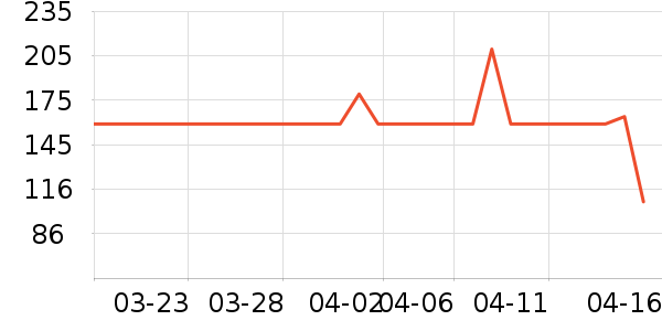 ����˿��Ʒ���� ��ʷ�۸�