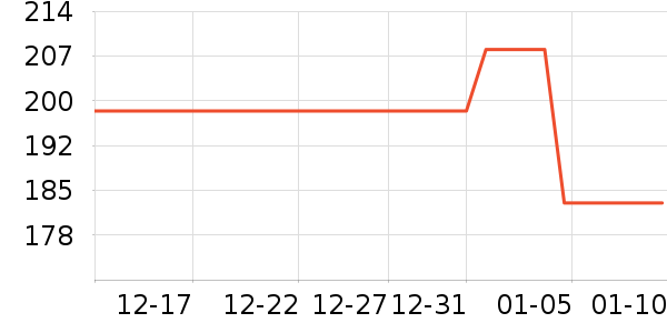 ��������򻨲���ʷ�۸�