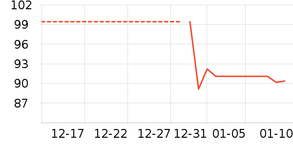 �Ź�������ʷ�۸�