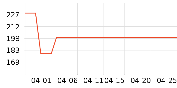 Ľ������/ˮ��/ˮ����ʷ�۸�