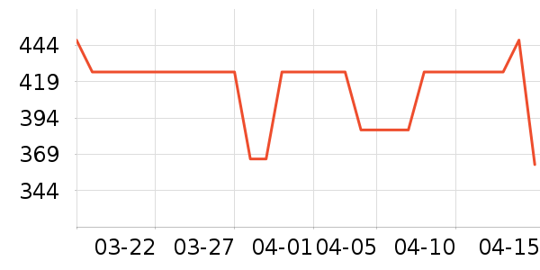 �ֶ�������ʷ�۸�