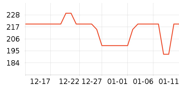 ��¶�������������ʷ�۸�