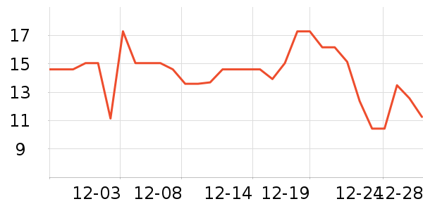 ���������Ʒ��ʷ�۸�