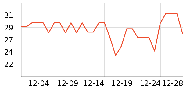 ���������Ʒ��ʷ�۸�