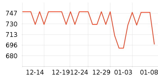 ��Ӱ׾���ʷ�۸�