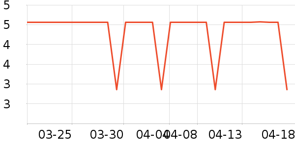 ���ڵ��/�������ʷ�۸�