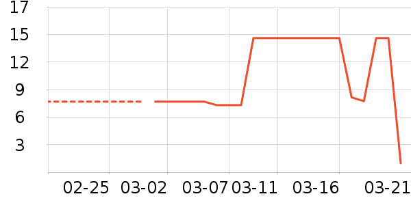 ��˾�沿������ʷ�۸�