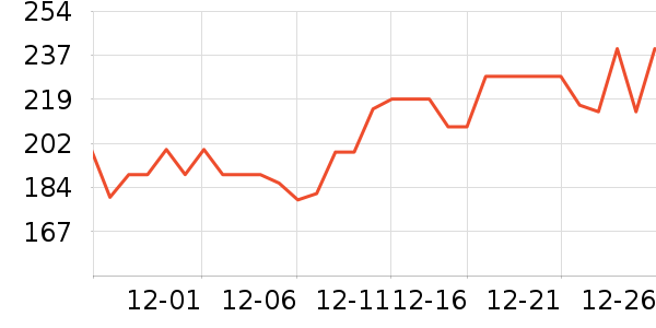 �¸��иǰ���/��������ʷ�۸�