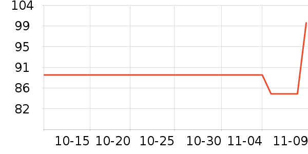 �����ֱ���/������ʷ�۸�