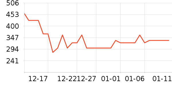 ����΢��¯��ʷ�۸�