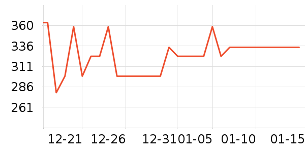 ����΢��¯��ʷ�۸�