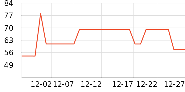 С��ʿ��ů������ʷ�۸�