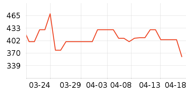 ��ʿ����ԡ��/��������ʷ�۸�