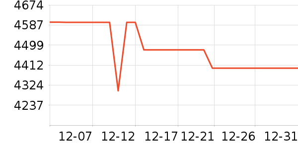 ������������������ʷ�۸�