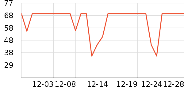 ����֮�ұ�ů������ʷ�۸�