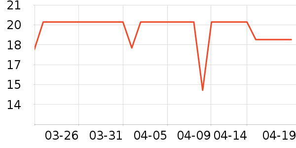 ��̨��Ȫ����������ʷ�۸�