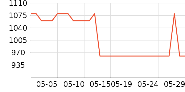 ����֮Կ�۵�/�����ʷ�۸�