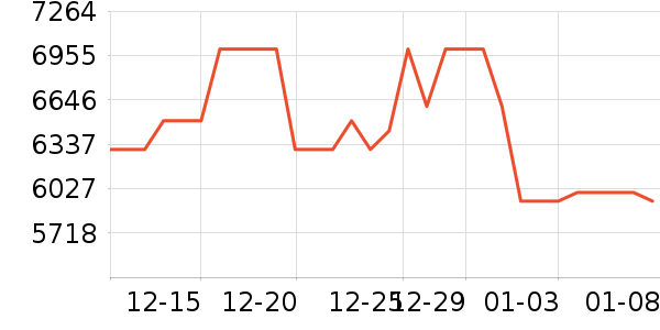 �ղ��������ʷ�۸�