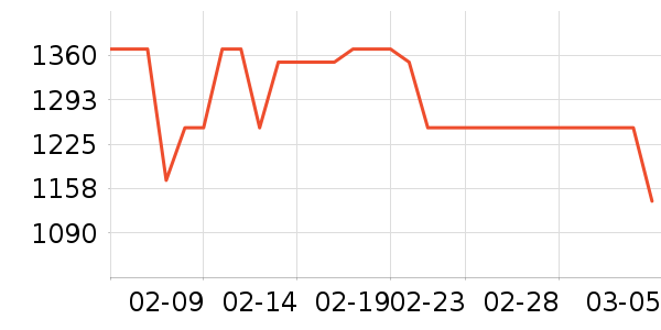 SK-II������װ��ʷ�۸�